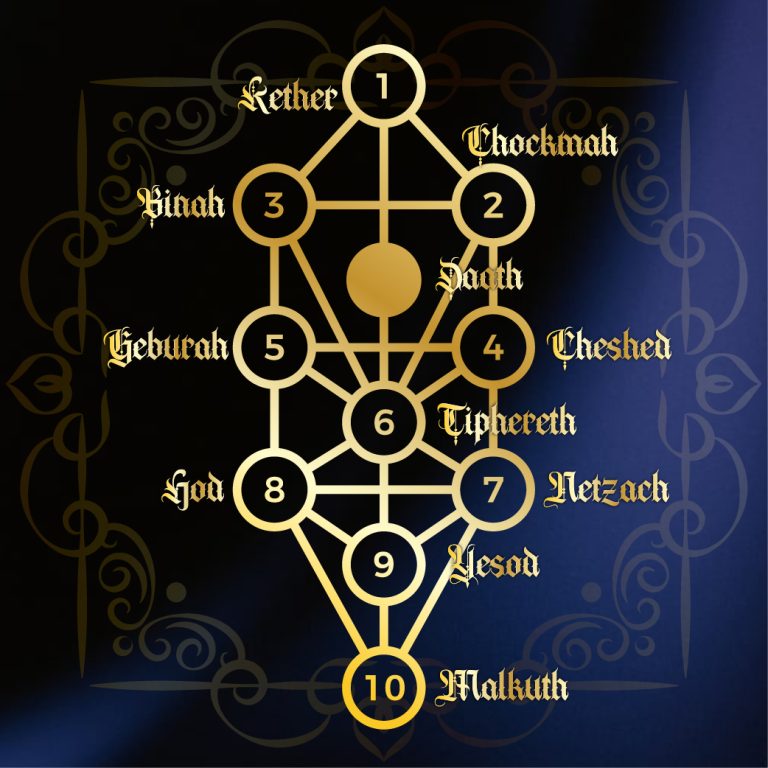 Cây Sự sống <span class="title-english">Kabbalah the Tree of Life</span>