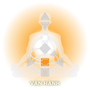 Generator | Vận Hành