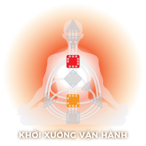 Manifesting Generator | Khởi Xướng Vận Hành