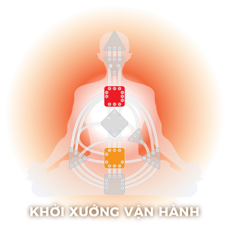 Manifesting Generator | Khởi Xướng Vận Hành
