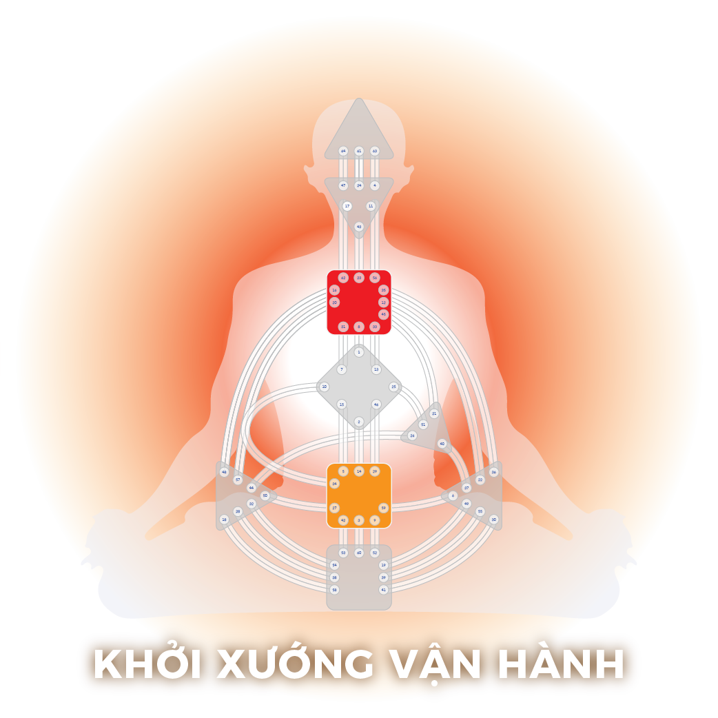 Manifesting Generator | Khởi Xướng Vận Hành
