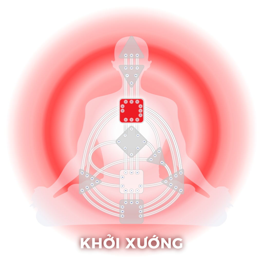 Manifestor | Khởi Xướng
