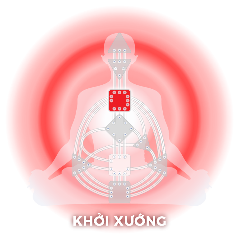 Manifestor | Khởi Xướng