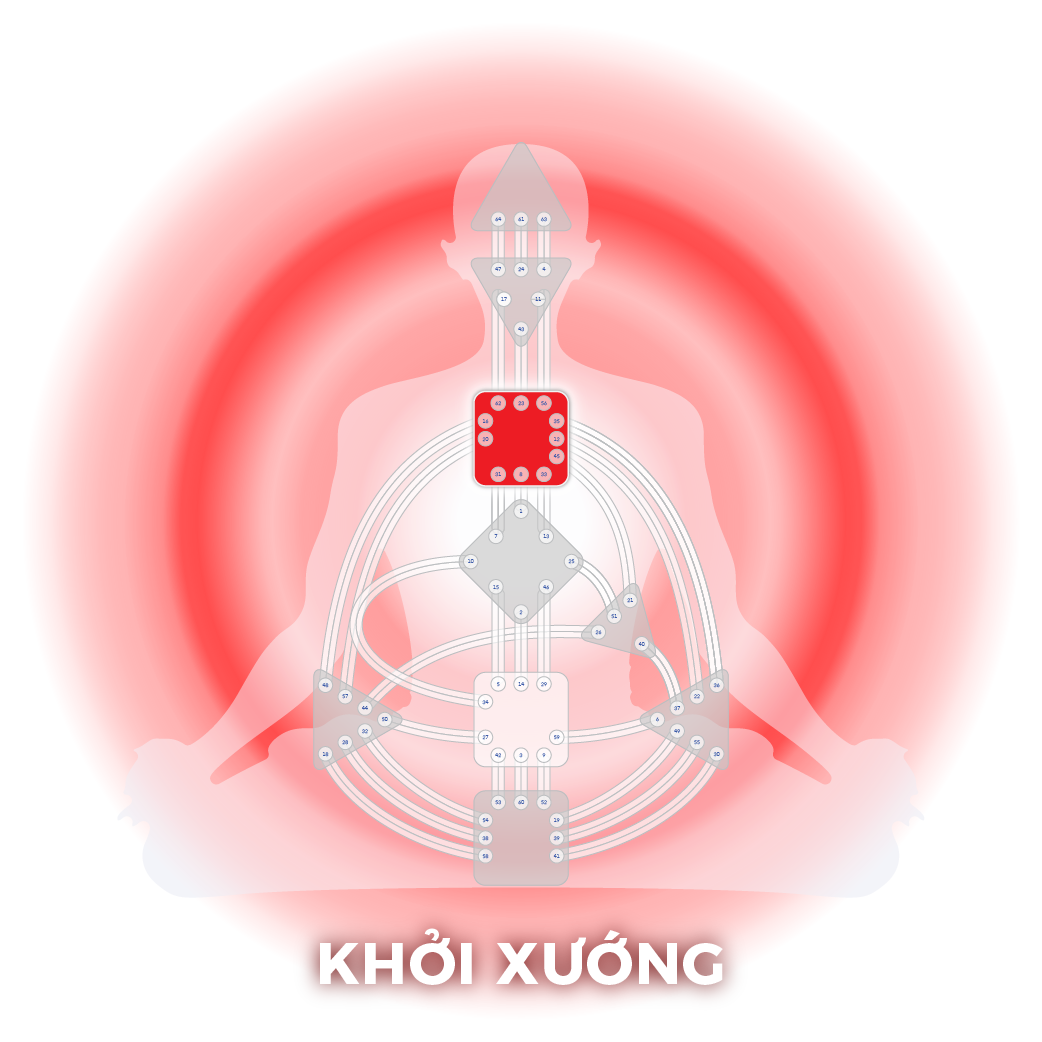 Nhóm Khởi Xướng Manifestor
